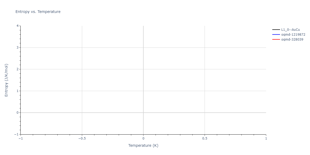 2011--Bonny-G--Fe-Ni-Cr--LAMMPS--ipr1/mdthermo.CrNi.S