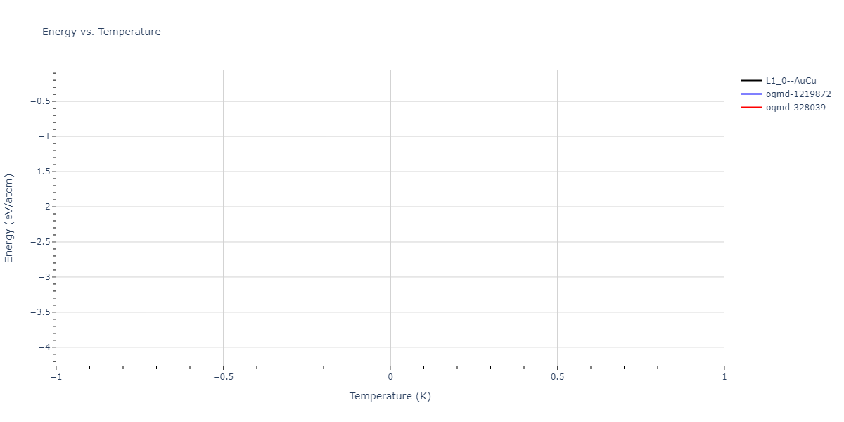 2011--Bonny-G--Fe-Ni-Cr--LAMMPS--ipr1/mdthermo.CrNi.U