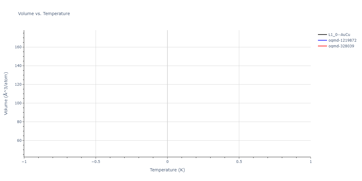 2011--Bonny-G--Fe-Ni-Cr--LAMMPS--ipr1/mdthermo.CrNi.V
