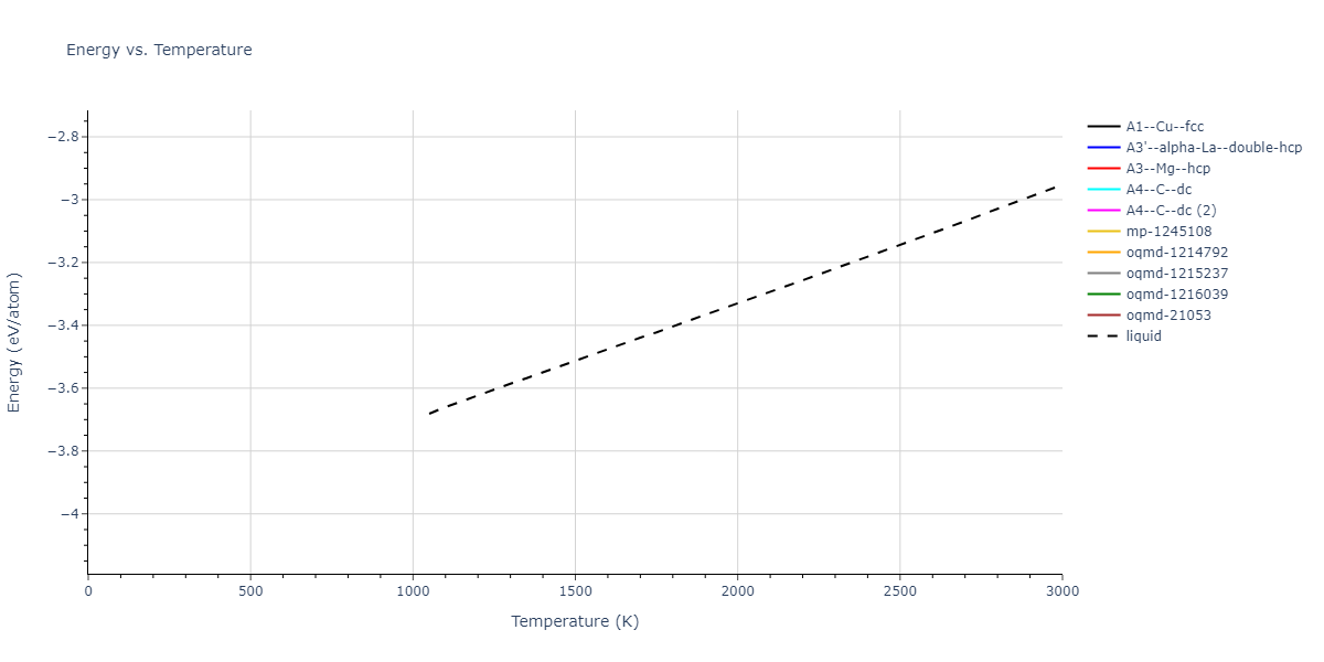 2011--Bonny-G--Fe-Ni-Cr--LAMMPS--ipr1/mdthermo.Fe.U
