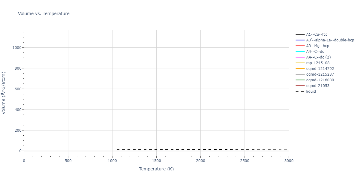 2011--Bonny-G--Fe-Ni-Cr--LAMMPS--ipr1/mdthermo.Fe.V