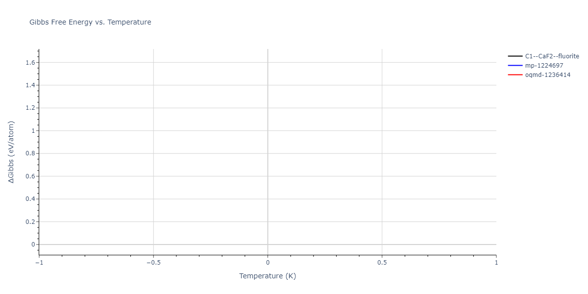 2011--Bonny-G--Fe-Ni-Cr--LAMMPS--ipr1/mdthermo.Fe2Ni.G