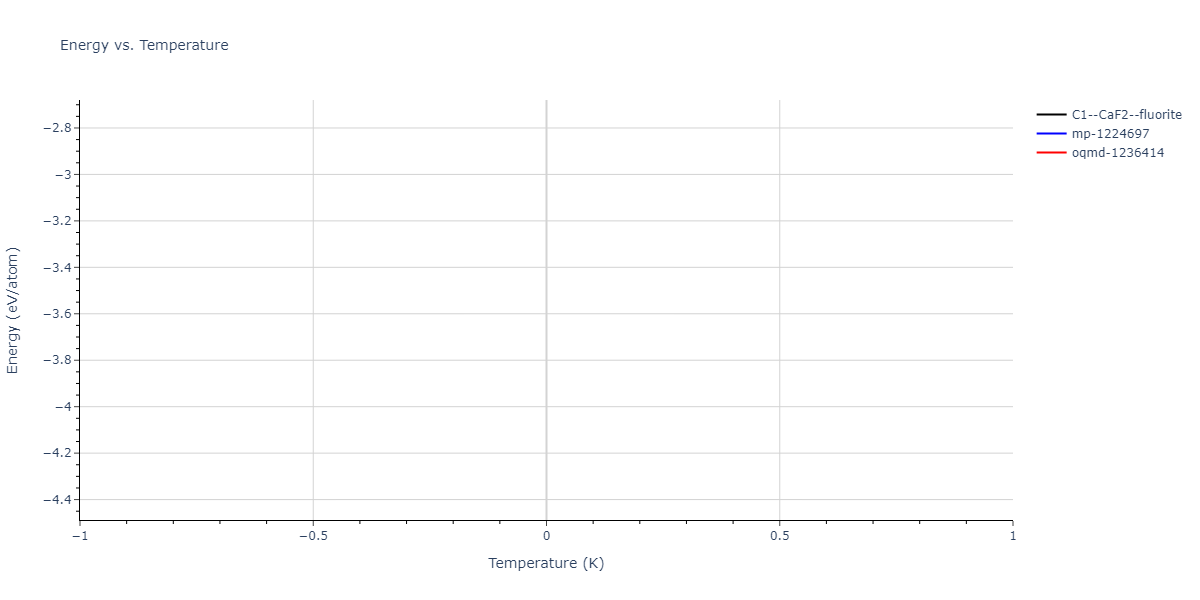 2011--Bonny-G--Fe-Ni-Cr--LAMMPS--ipr1/mdthermo.Fe2Ni.U