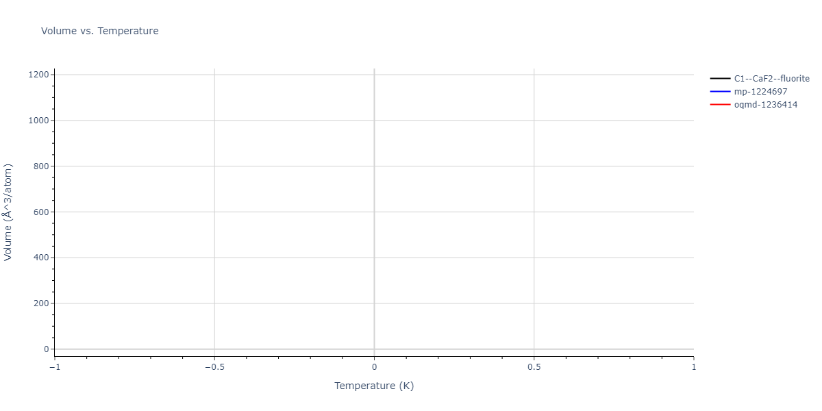 2011--Bonny-G--Fe-Ni-Cr--LAMMPS--ipr1/mdthermo.Fe2Ni.V