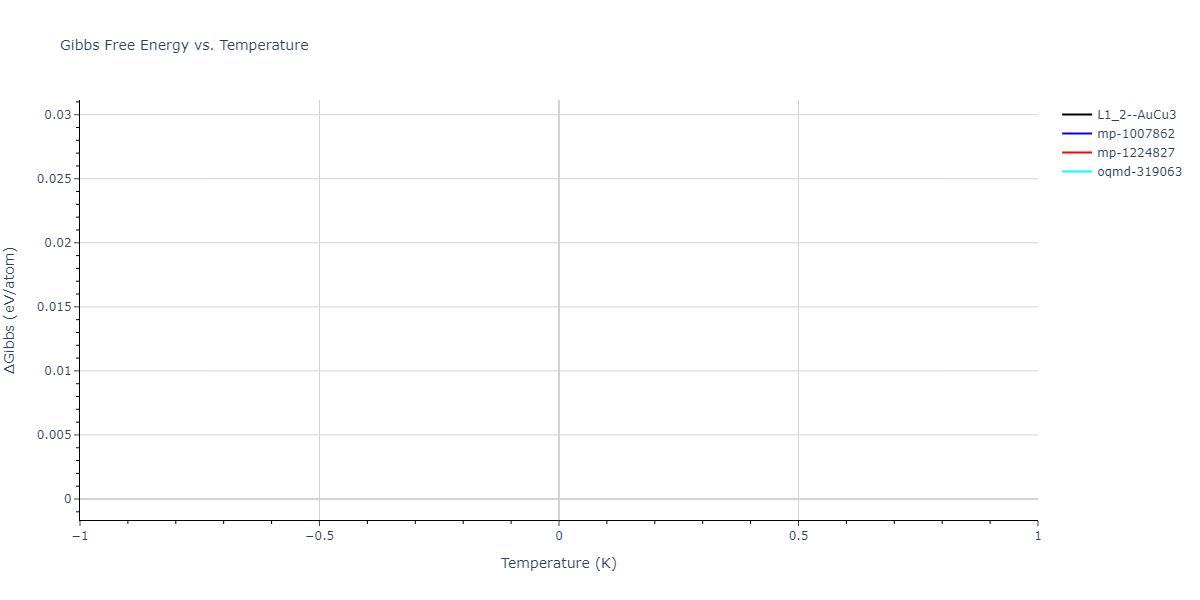2011--Bonny-G--Fe-Ni-Cr--LAMMPS--ipr1/mdthermo.Fe3Ni.G