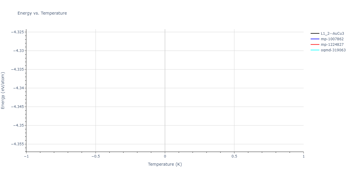 2011--Bonny-G--Fe-Ni-Cr--LAMMPS--ipr1/mdthermo.Fe3Ni.U