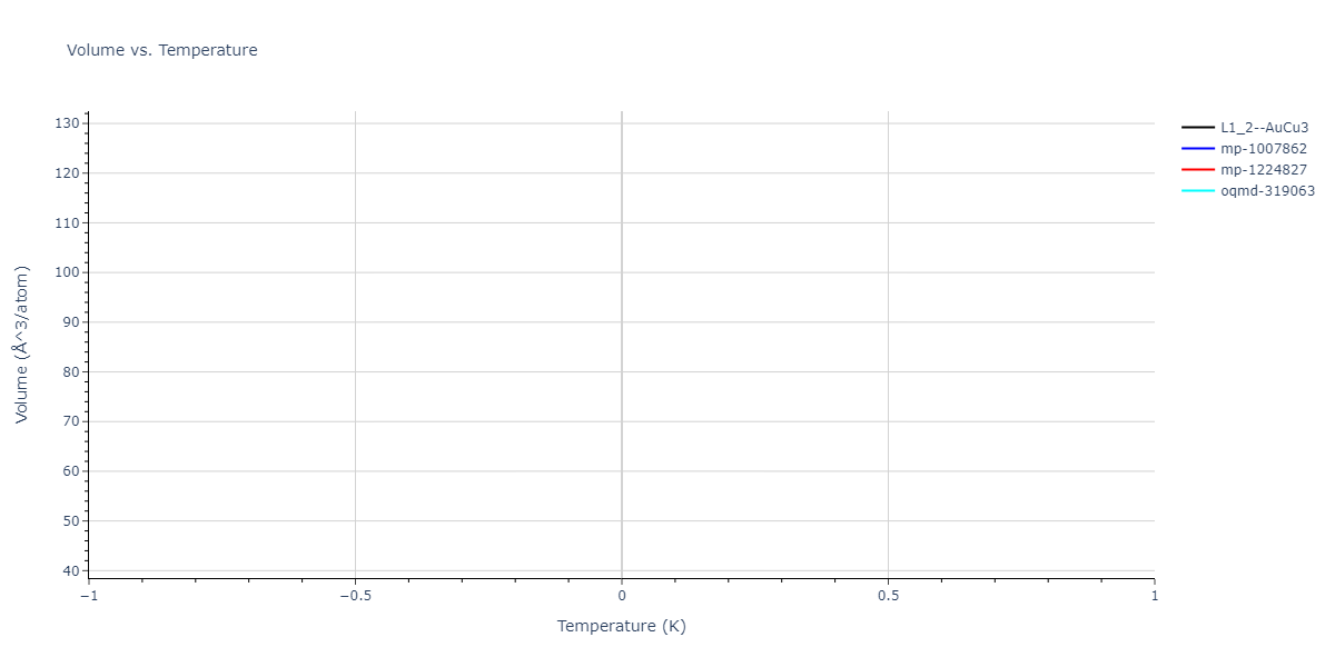 2011--Bonny-G--Fe-Ni-Cr--LAMMPS--ipr1/mdthermo.Fe3Ni.V
