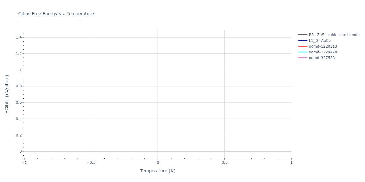 2011--Bonny-G--Fe-Ni-Cr--LAMMPS--ipr1/mdthermo.FeNi.G