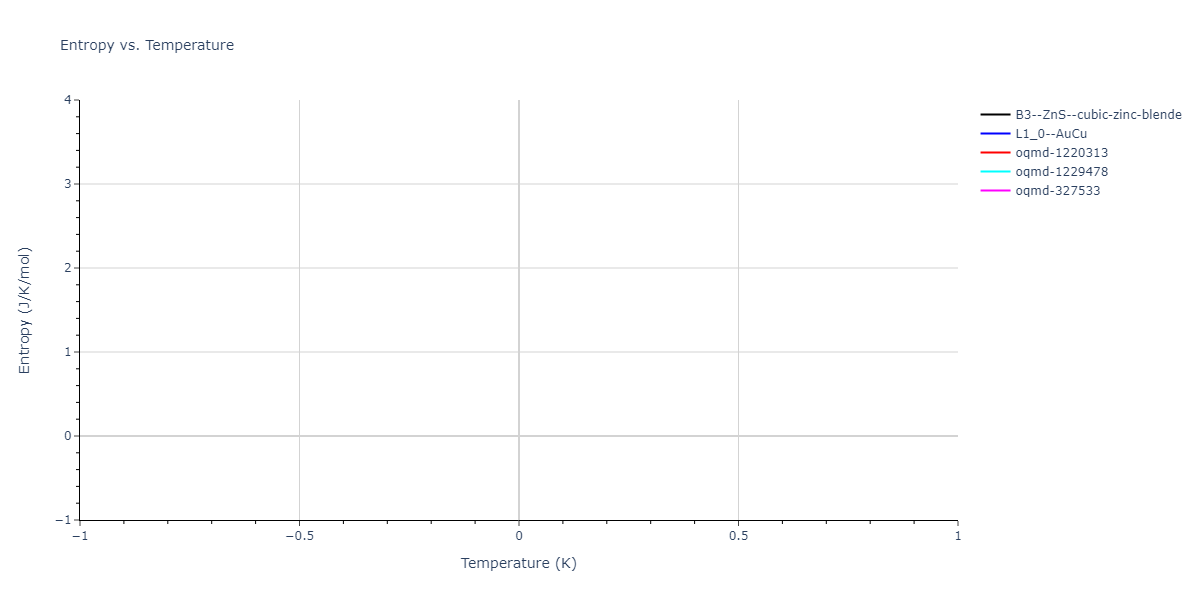 2011--Bonny-G--Fe-Ni-Cr--LAMMPS--ipr1/mdthermo.FeNi.S