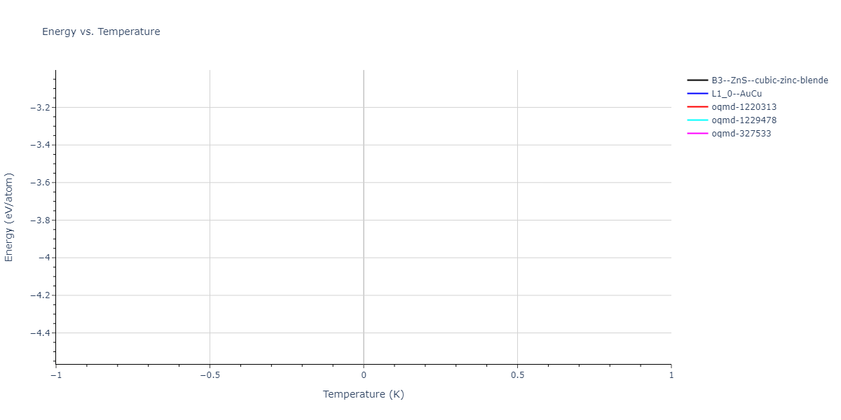 2011--Bonny-G--Fe-Ni-Cr--LAMMPS--ipr1/mdthermo.FeNi.U