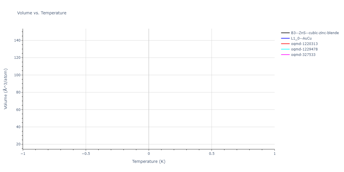 2011--Bonny-G--Fe-Ni-Cr--LAMMPS--ipr1/mdthermo.FeNi.V