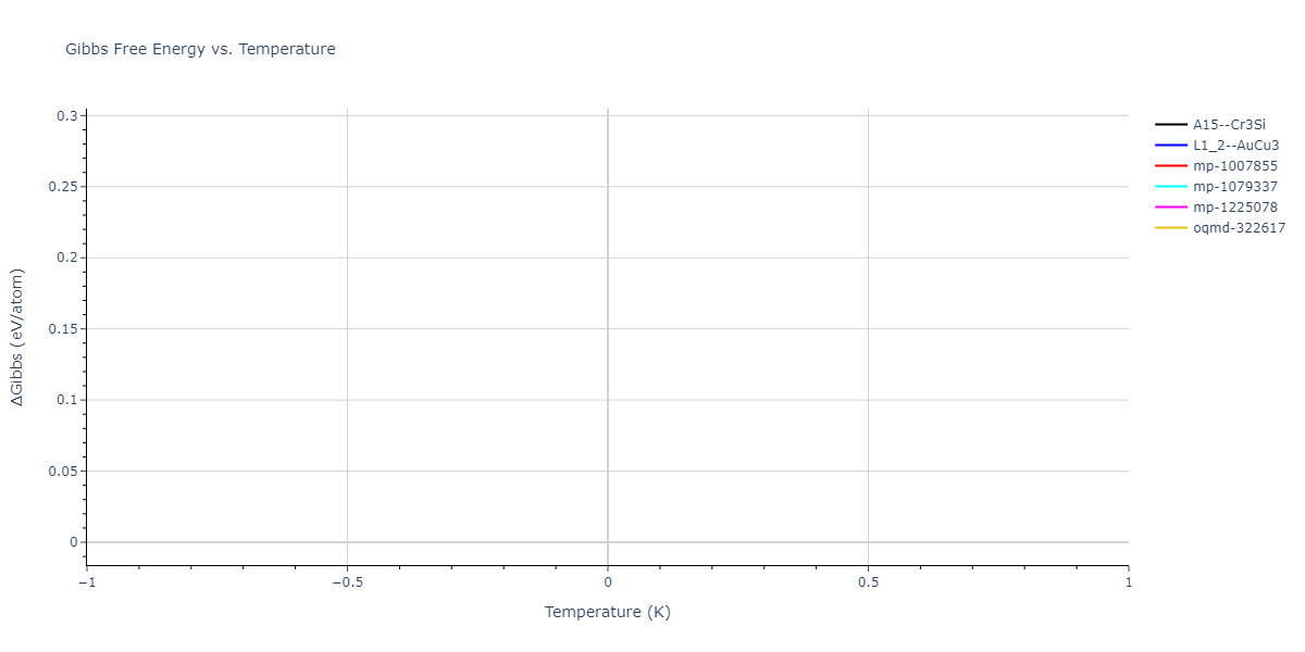 2011--Bonny-G--Fe-Ni-Cr--LAMMPS--ipr1/mdthermo.FeNi3.G