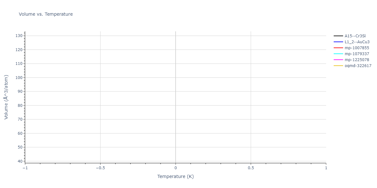 2011--Bonny-G--Fe-Ni-Cr--LAMMPS--ipr1/mdthermo.FeNi3.V