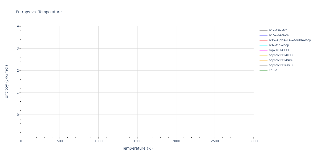 2011--Bonny-G--Fe-Ni-Cr--LAMMPS--ipr1/mdthermo.Ni.S