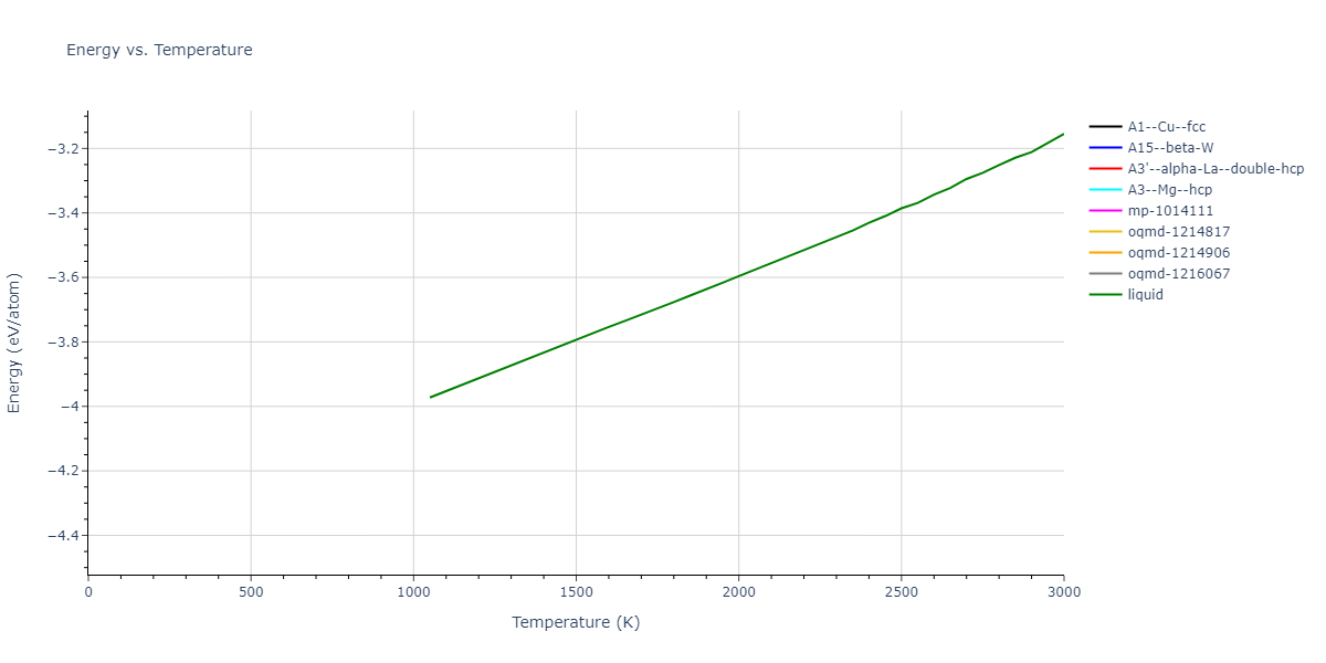 2011--Bonny-G--Fe-Ni-Cr--LAMMPS--ipr1/mdthermo.Ni.U