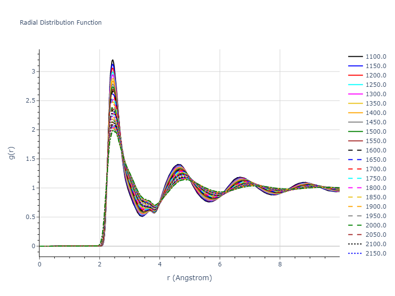 2011--Bonny-G--Fe-Ni-Cr--LAMMPS--ipr2/mdliquid.Fe.rdf