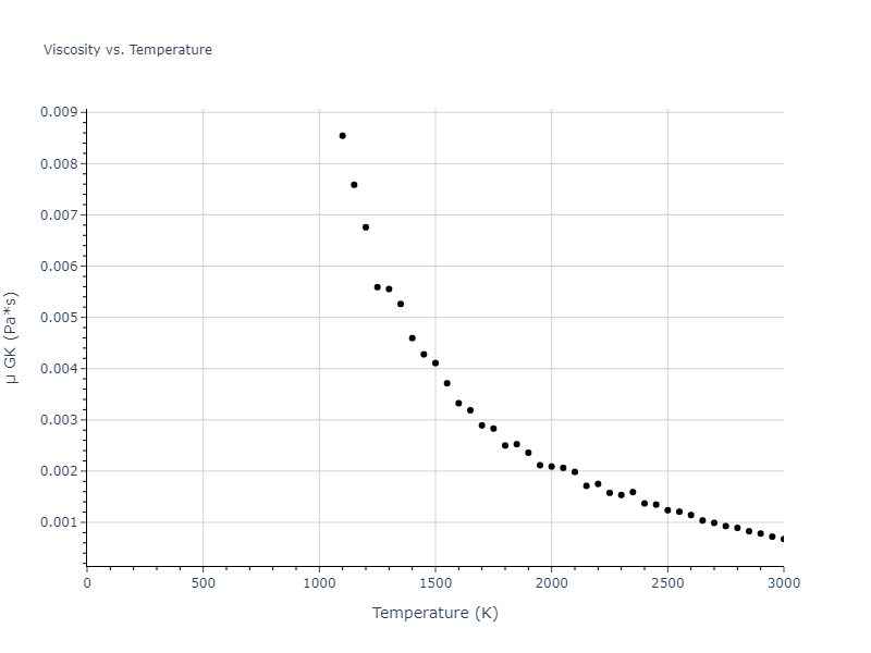 2011--Bonny-G--Fe-Ni-Cr--LAMMPS--ipr2/mdliquid.Ni.mu