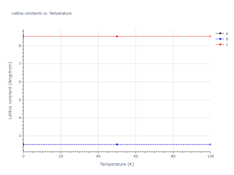 2011--Bonny-G--Fe-Ni-Cr--LAMMPS--ipr2/mdsolid.Cr.A3'--alpha-La--double-hcp.51dc5126.a