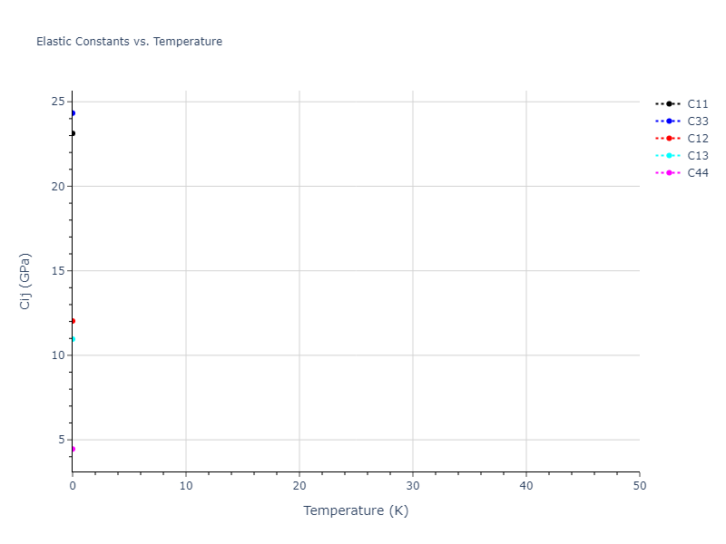 2011--Bonny-G--Fe-Ni-Cr--LAMMPS--ipr2//mdsolid.Cr.A3'--alpha-La--double-hcp.e1a8c58e.Cij