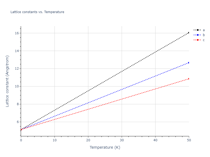 2011--Bonny-G--Fe-Ni-Cr--LAMMPS--ipr2/mdsolid.Cr.Ah--alpha-Po--sc.54033cae.a