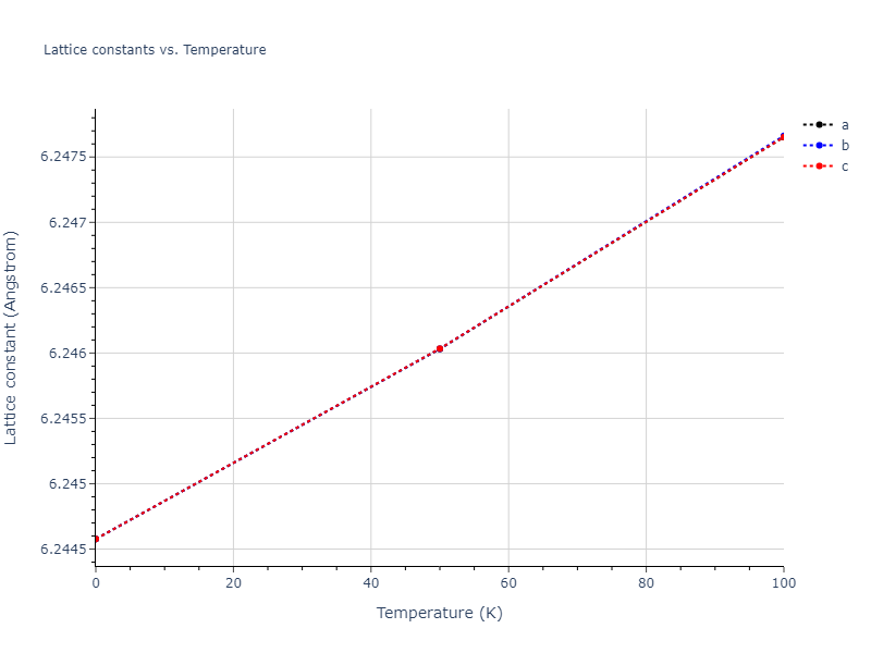 2011--Bonny-G--Fe-Ni-Cr--LAMMPS--ipr2/mdsolid.Cr.oqmd-1214874.0f803cf2.a