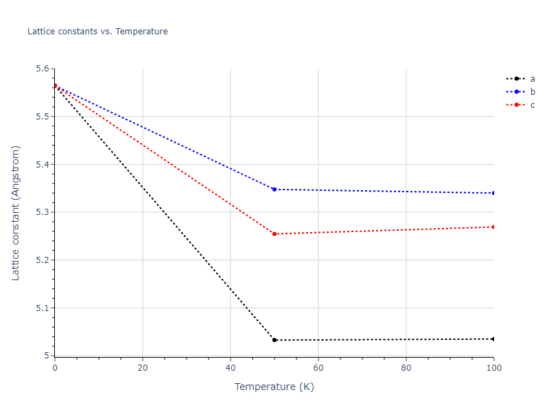 2011--Bonny-G--Fe-Ni-Cr--LAMMPS--ipr2/mdsolid.Cr2Fe.C1--CaF2--fluorite.c26f79e5.a