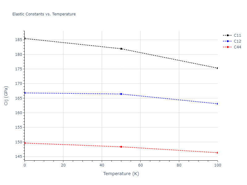 2011--Bonny-G--Fe-Ni-Cr--LAMMPS--ipr2//mdsolid.Cr2FeNi.L2_1--AlCu2Mn--heusler.4f5799b2.Cij