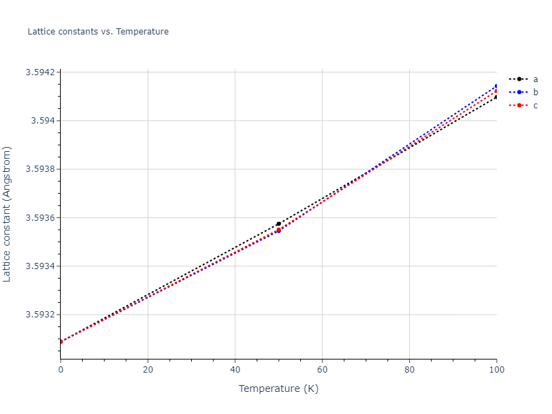 2011--Bonny-G--Fe-Ni-Cr--LAMMPS--ipr2/mdsolid.Cr3Fe.L1_2--AuCu3.a6795163.a