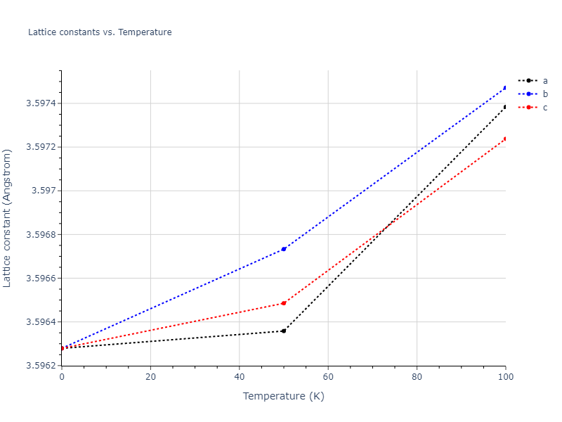 2011--Bonny-G--Fe-Ni-Cr--LAMMPS--ipr2/mdsolid.Cr3Ni.L1_2--AuCu3.527f617d.a