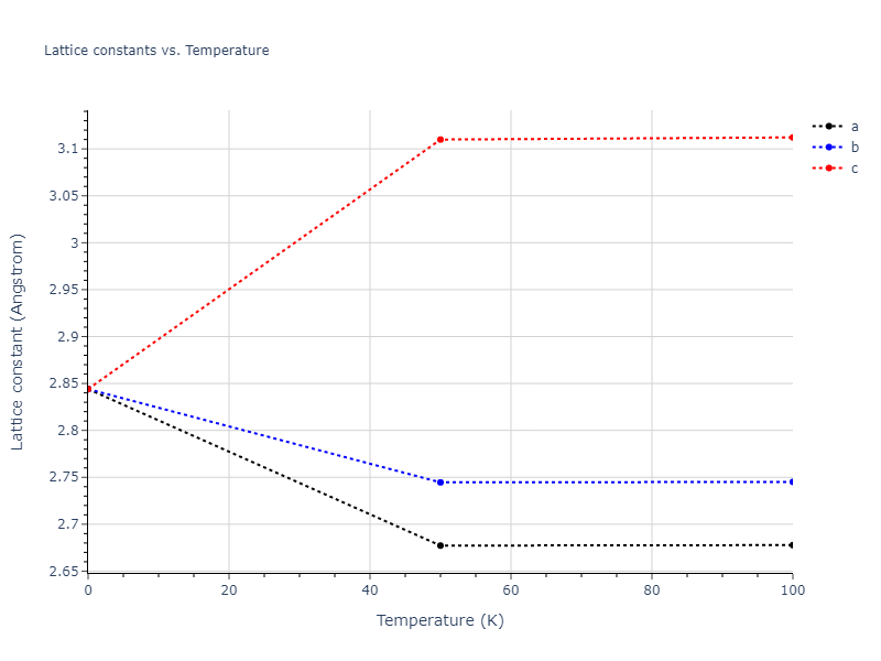 2011--Bonny-G--Fe-Ni-Cr--LAMMPS--ipr2/mdsolid.CrFe.B2--CsCl.056ca86c.a