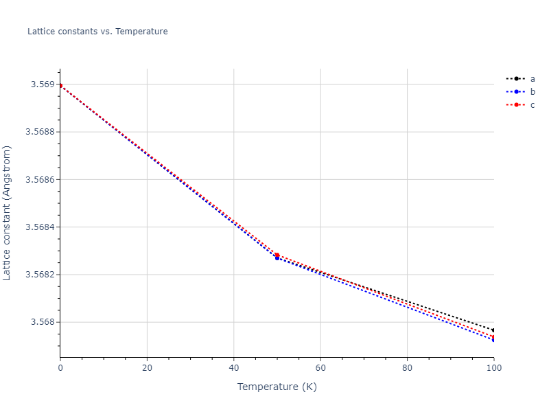 2011--Bonny-G--Fe-Ni-Cr--LAMMPS--ipr2/mdsolid.CrFe3.L1_2--AuCu3.4b045363.a
