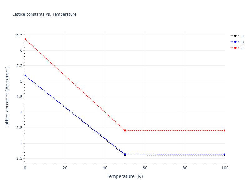 2011--Bonny-G--Fe-Ni-Cr--LAMMPS--ipr2/mdsolid.CrNi.L1_0--AuCu.5967db7f.a