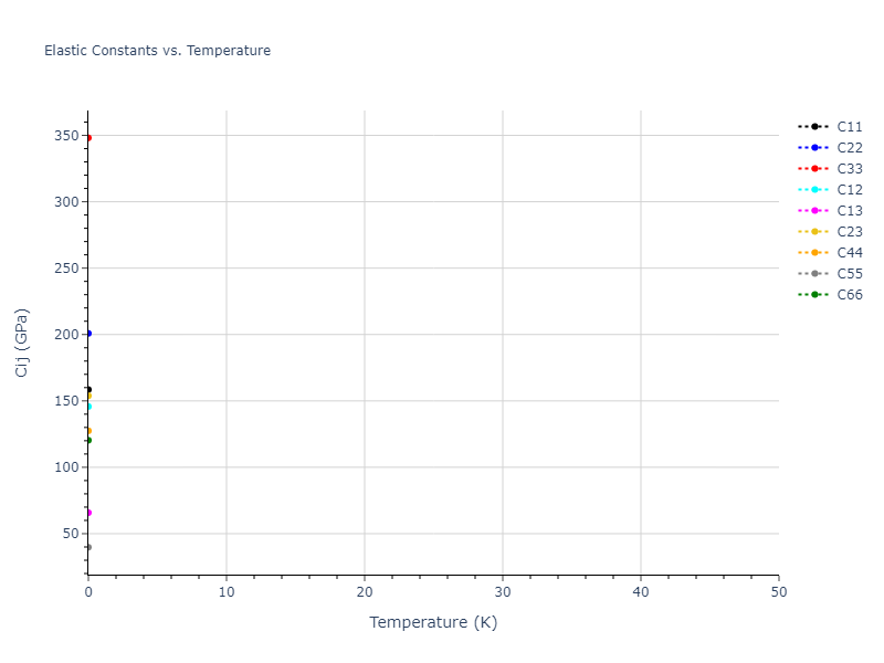 2011--Bonny-G--Fe-Ni-Cr--LAMMPS--ipr2//mdsolid.CrNi2.mp-784631.7c1323fd.Cij