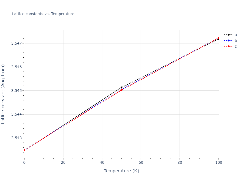 2011--Bonny-G--Fe-Ni-Cr--LAMMPS--ipr2/mdsolid.CrNi3.L1_2--AuCu3.ccd82769.a