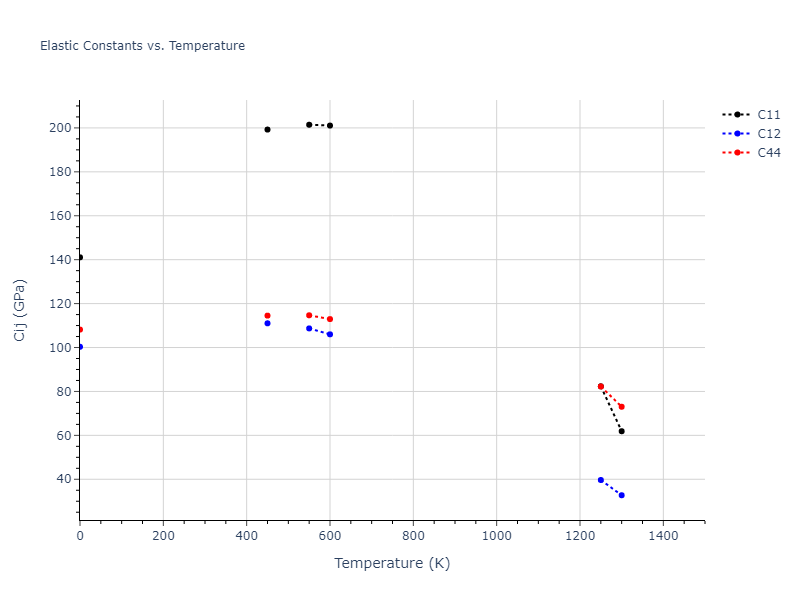 2011--Bonny-G--Fe-Ni-Cr--LAMMPS--ipr2//mdsolid.Fe.A1--Cu--fcc.604c3295.Cij