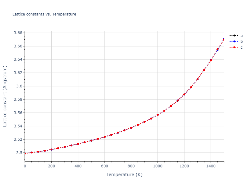 2011--Bonny-G--Fe-Ni-Cr--LAMMPS--ipr2/mdsolid.Fe.A1--Cu--fcc.604c3295.a