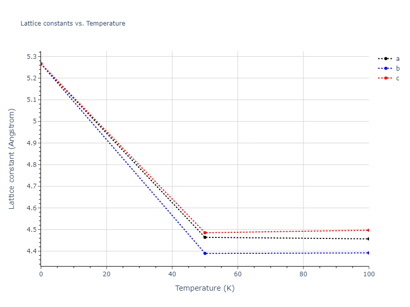 2011--Bonny-G--Fe-Ni-Cr--LAMMPS--ipr2/mdsolid.Fe.A4--C--dc.71d536f7.a