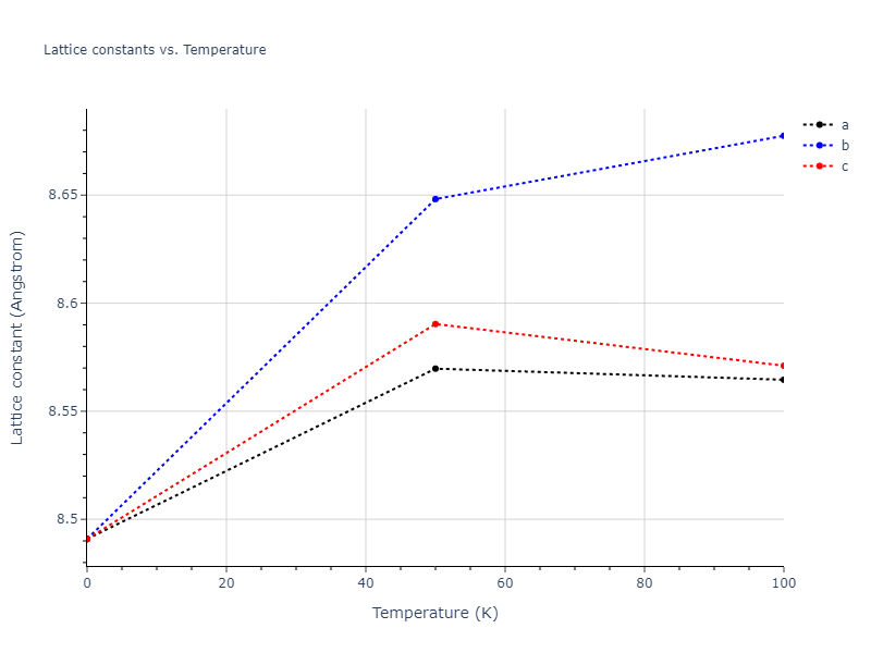 2011--Bonny-G--Fe-Ni-Cr--LAMMPS--ipr2/mdsolid.Fe.oqmd-1214792.f9ed2161.a
