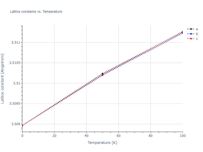 2011--Bonny-G--Fe-Ni-Cr--LAMMPS--ipr2/mdsolid.Fe3Ni.L1_2--AuCu3.4da738de.a