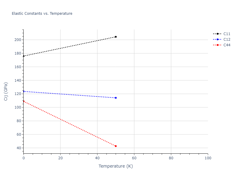 2011--Bonny-G--Fe-Ni-Cr--LAMMPS--ipr2//mdsolid.FeNi.B3--ZnS--cubic-zinc-blende.302f2cf5.Cij