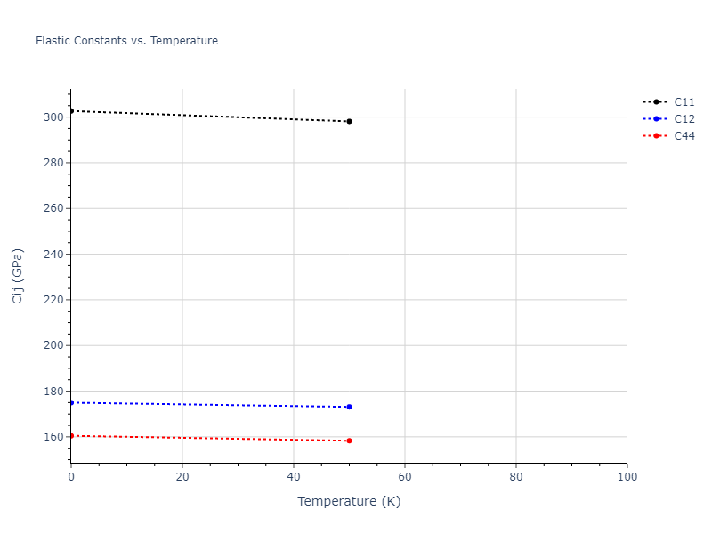 2011--Bonny-G--Fe-Ni-Cr--LAMMPS--ipr2//mdsolid.FeNi3.L1_2--AuCu3.bc3c8520.Cij