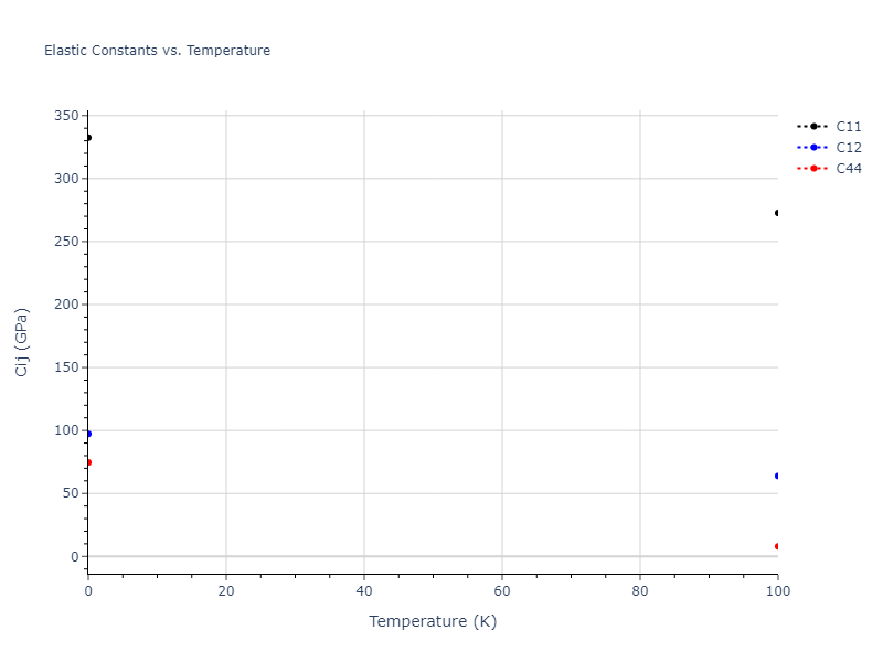 2011--Bonny-G--Fe-Ni-Cr--LAMMPS--ipr2//mdsolid.Ni.oqmd-1214817.0744f5ba.Cij