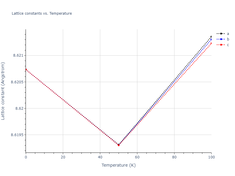 2011--Bonny-G--Fe-Ni-Cr--LAMMPS--ipr2/mdsolid.Ni.oqmd-1214817.0744f5ba.a