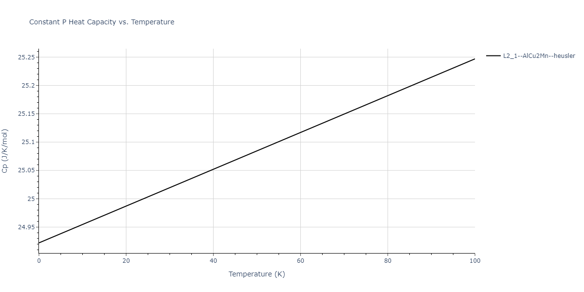 2011--Bonny-G--Fe-Ni-Cr--LAMMPS--ipr2/mdthermo.Cr2FeNi.Cp