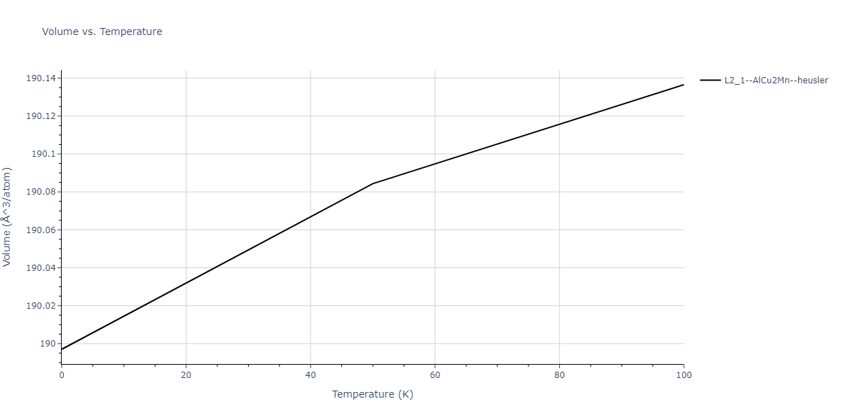 2011--Bonny-G--Fe-Ni-Cr--LAMMPS--ipr2/mdthermo.Cr2FeNi.V