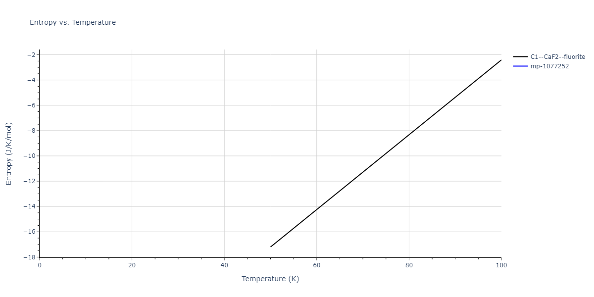 2011--Bonny-G--Fe-Ni-Cr--LAMMPS--ipr2/mdthermo.Cr2Ni.S