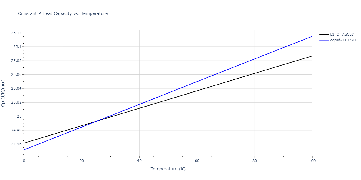 2011--Bonny-G--Fe-Ni-Cr--LAMMPS--ipr2/mdthermo.Cr3Fe.Cp