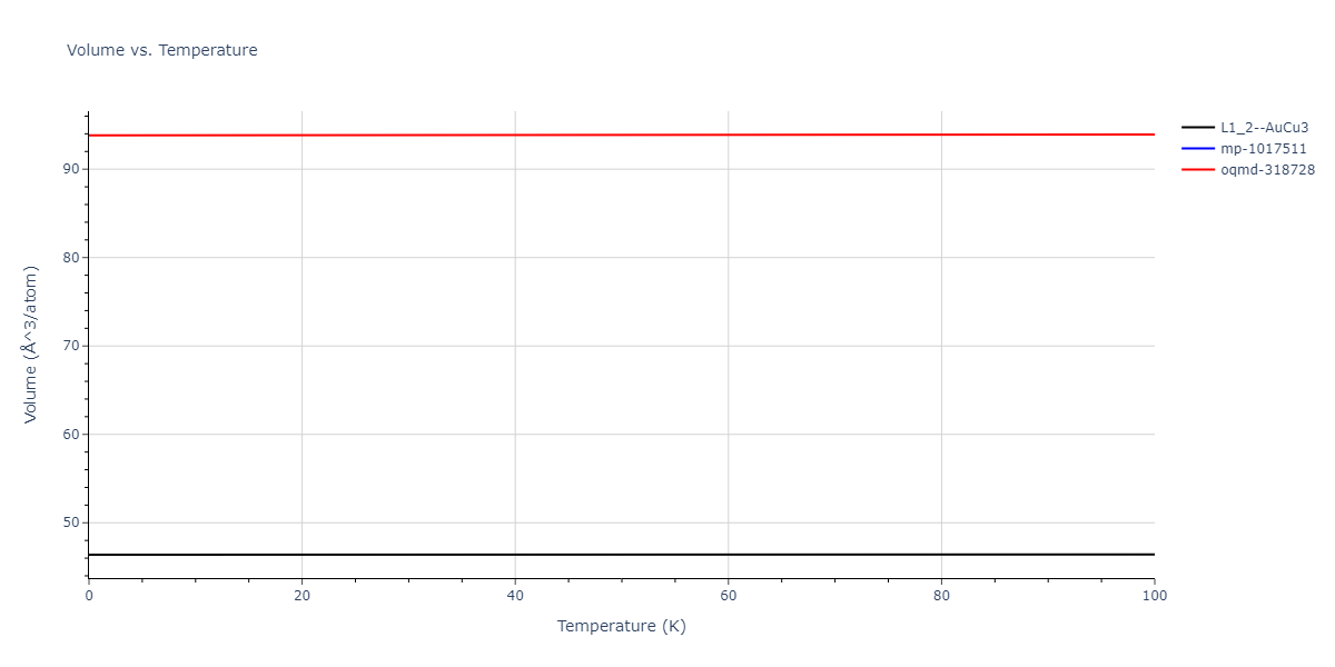 2011--Bonny-G--Fe-Ni-Cr--LAMMPS--ipr2/mdthermo.Cr3Fe.V