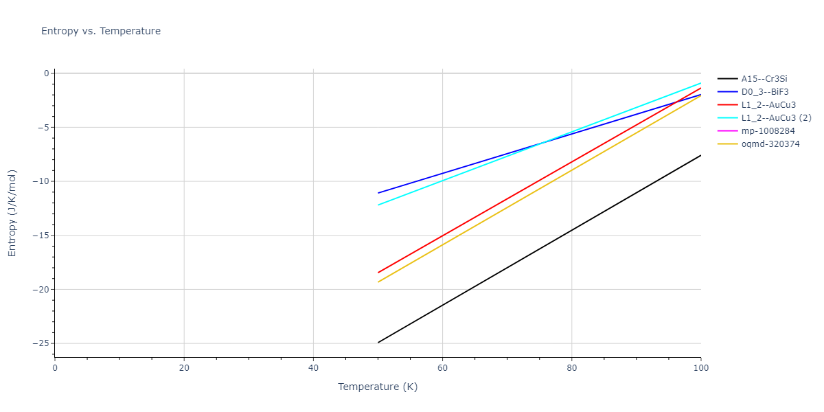 2011--Bonny-G--Fe-Ni-Cr--LAMMPS--ipr2/mdthermo.Cr3Ni.S