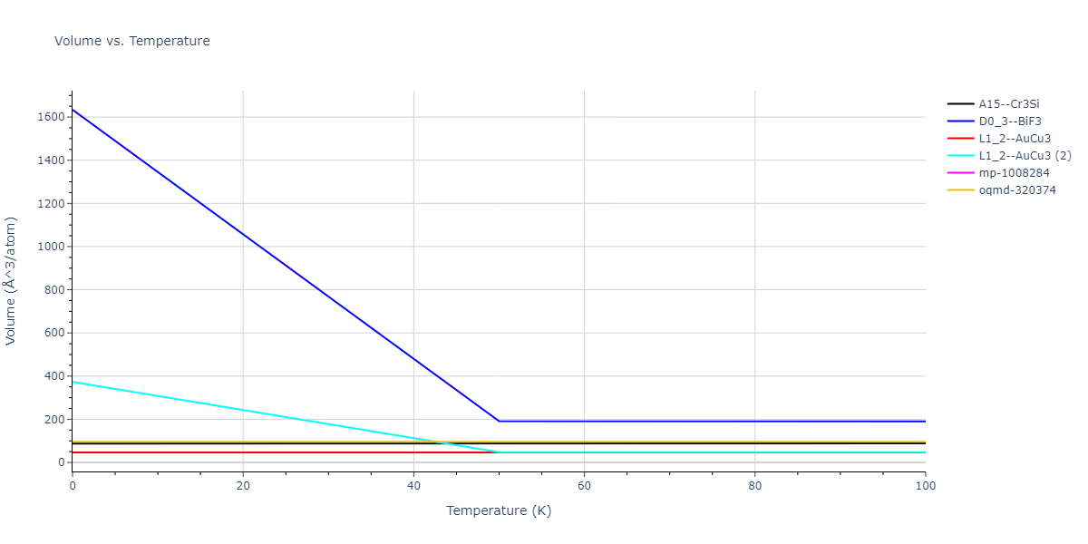2011--Bonny-G--Fe-Ni-Cr--LAMMPS--ipr2/mdthermo.Cr3Ni.V